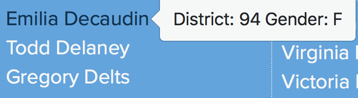 Emilia Decaudin, NY Democratic State Committee member 94th District